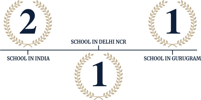 top in ib school ranking