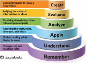 student learning engagements