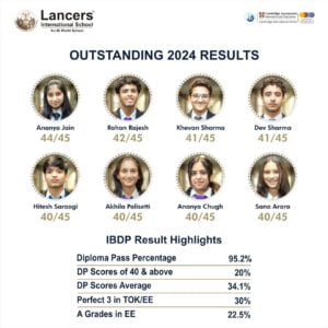 IBDP RESULT